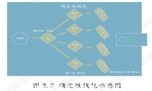 TP钱包通道名称及其功能详解