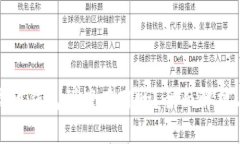 加密货币钱包到底有用吗?全面解析与评估