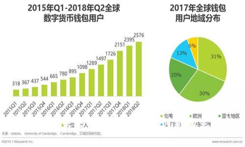 数字钱包的未来:安全、便利与创新的完美结合