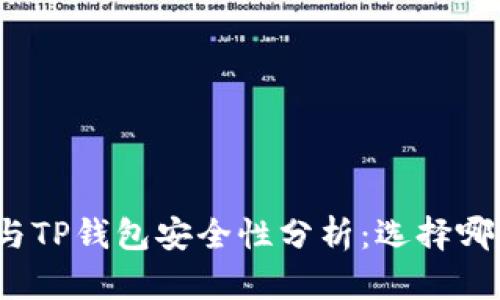 火币钱包与TP钱包安全性分析:选择哪款更可靠?