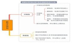 哪些交易所支持与TP钱包连接?