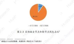 数字钱包红包文案创意指南:提升用户参与感与