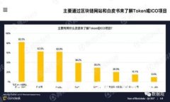 如何在TP钱包中查看数字资产的涨跌趋势