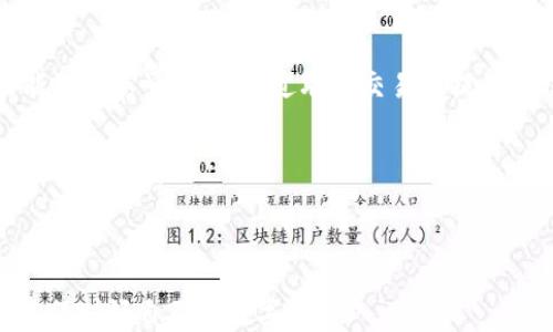 
   TP钱包私钥被盗、权限被改的应对策略及预防措施  / 

关键词：
 guanjianci  TP钱包私钥被盗, 钱包安全, 虚拟货币风险  /guanjianci 

---

随着区块链技术的迅猛发展，越来越多的人开始接触和使用虚拟货币，TP钱包作为一种热门的数字资产钱包，受到广泛欢迎。然而，同时也伴随着安全隐患，尤其是私钥被盗的风险。如果你的TP钱包私钥被盗，权限被修改，你该怎样应对？

### 什么是TP钱包？

TP钱包是一种针对数字货币交易和管理的移动端钱包应用，它支持多种主流的加密货币。由于TP钱包具有用户友好的界面和丰富的功能，吸引了大量用户。然而，尽管其使用方便，钱包的安全性尤其是私钥的安全性却是用户需要认真对待的问题。

### TP钱包私钥的重要性

私钥是控制你在TP钱包中所有资产的唯一钥匙。一旦私钥被盗，黑客便可以完全控制你的钱包，进行转账、交易等一系列危害你资产安全的操作。因此，保护私钥是每个数字货币用户的重要责任。

### 私钥被盗的表现和预警

如果你的私钥被盗，通常会有一些明显的迹象。例如，你可能会发现钱包中的资金被转移，或是交易记录中出现了你并未发起的交易。此外，修改权限的情况也会导致你无法正常访问或管理钱包。这些都是私钥被盗的警示，用户应当密切关注。

### 如何应对TP钱包私钥被盗和权限修改

#### 第一步：冷静应对

发现私钥被盗后，第一步是保持冷静。恐慌可能导致错误的判断和决策。迅速评估情况，确认资金是否已经被转移，交易记录是否异常。

#### 第二步：停止使用钱包

在确认私钥被盗后，立即停止使用该钱包。这包括所有相关的交易、转账和更改信息。不要再尝试进行任何操作，以免进一步扩大损失。

#### 第三步：联系TP钱包支持

及时联系TP钱包的客服支持团队，询问是否有可能追回资产或冻结账户。提供详细的信息，可以提高协助处理的效率。

#### 第四步：更换钱包

为了确保安全，建议使用新的钱包创建新的地址和私钥。在这一步骤中，确保使用更安全的钱包，选择更复杂的密码和两步验证等增强安全性措施。

#### 第五步：加强安全意识

将来，在数字货币的使用中，增强安全意识是至关重要的。例如，不随便在不明链接上输入私钥、不在公用设备上进行交易等。有条件的用户还可以考虑使用硬件钱包，这是相对安全的选择。

## 常见问题解答

### 问题1：如何防止TP钱包私钥被盗？

防止私钥被盗的第一步是采取必要的安全措施。使用强密码、启用账户的双重验证，避免在公共网络环境下进行操作，是基本的安全防护。还要定期更新密码，尽量不在多个地方使用同一密码。用户可以使用密码管理工具跟踪和管理密码，增加安全性。

此外，尽量避免在网上公开分享与你钱包有关的任何信息。安全地备份你的私钥，也就是将其记录在安全的地方，最好是离线存储，避免在线泄露风险。

### 问题2：发现TP钱包私钥被盗后要做什么？

此时，首先要确认私钥是否被盗，用于验证的方式可能是查看交易记录或账户活动。如果确认被盗，切勿再在该钱包上进行操作，并应该立即的联系TP钱包的客服，报告损失并询问是否可以冻结账户、是否有追回的可能。

随后，考虑转移资产至新的钱包地址。在转移过程，要选择信誉良好的钱包进行操作。重要的是要使用新的私钥，更换钱包后，要保持私钥的安全，不再在旧设备上保存敏感信息。

### 问题3：如何选择安全的钱包？

选择安全的钱包时，可以参考以下几个标准：首先，选择那种拥有良好声誉和用户反馈的钱包。其次，支持双重验证的功能将为你的账户增加一层保护。与此同时，使用开源软件的钱包也能让你更加安心，因为任何潜在的漏洞都能及时被发现和修复。

其他的选择还包括使用硬件钱包，这种设备提供更高的安全性，私钥存储在硬件中，可以在脱离互联网的情况下操作，从而减少黑客攻击的风险。

### 问题4：TP钱包的安全性如何评估？

评估TP钱包的安全性可以从几个方面进行，包括其代码开源程度、社区反馈、开发团队的透明度和回应速度。开源的软件通常更容易受到社区的审查，有助于发现潜在的安全漏洞。

另外，还可以关注社区动态，查看是否有用户报告安全漏洞或受到攻击的事件。社交媒体和论坛是查找这类信息的重要渠道。

### 问题5：被盗的资产能否追回？

在大多数情况下，虚拟货币一旦转移后是不可逆的。因此，被盗的资产追回的可能性往往非常渺小。不过，如果能及时察觉，可以通过联系交易所提供的信息，部分追回资金。如果遇到较大的损失，可能需要寻求法律的帮助，了解是否可以通过法律途径解决问题。

当然，未来也可以通过不断提升自己的安全防护意识和采取更安全的操作习惯来减少被盗的风险。

---

通过以上的介绍，我们希望读者能够更好地理解TP钱包私钥的重要性及如何在遇到安全问题时进行妥善应对，保护好自己的数字资产。