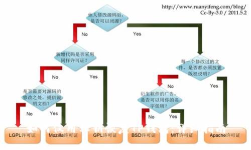 如何仅用私钥恢复TP钱包:详细指南