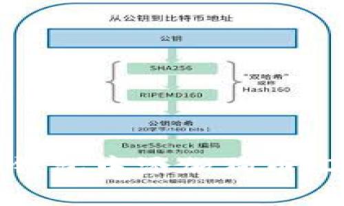 如何在TP钱包中添加狗币（Dogecoin）