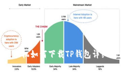 安卓手机如何下载TP钱包详细教程