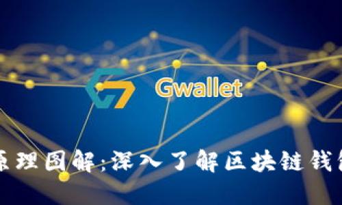 区块链钱包原理图解:深入了解区块链钱包的工作机制