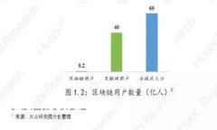 全面解析：ADC数字钱包的功能、优势与未来发展