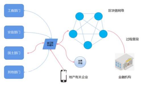 区块链钱包的价格及选择指南