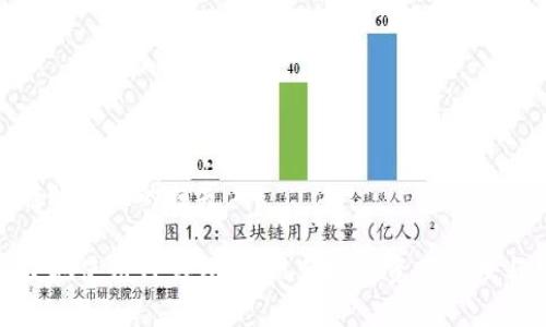   TP钱包设置为当前账户的方法详解 / 
 guanjianci TP钱包, 钱包设置, 数字资产管理 /guanjianci 

TP钱包是一个日益流行的数字资产管理工具，它不仅提供了安全的存储方式，还支持多种区块链资产的交易与管理。在使用TP钱包的过程中，用户可能希望将其设置为当前账户，以便于更好地管理自己的资产。本文将详细介绍如何设置TP钱包为当前账户，并且提供相关的常见问题解答，帮助用户更好地使用这一工具。

### TP钱包基础简介

TP钱包是一款支持多种区块链资产和NFT（非同质化代币）的多链钱包。除了具备基础的资产存储与行情查询功能外，TP钱包还支持去中心化交易所（DEX）的交易服务，让用户能够随时随地进行数字资产的交易。

该钱包的易用性和安全性使其成为了越来越多数字资产投资者的首选。TP钱包界面友好，支持多种语言，并且其底层技术经过严格的安全审计，可以有效保护用户的资产安全。

### 如何将TP钱包设置为当前账户

首先，打开TP钱包应用程序。接下来，请根据以下步骤进行操作：

1. **登录钱包**：
   启动TP钱包应用后，若您已经创建了钱包，则需输入助记词或私钥进行登录。初次使用的用户需要先创建钱包，确保记住助记词，以免丢失访问权限。

2. **选择当前账户**：
   在TP钱包主界面上，您可以看到已创建的账户列表。如果您想将某个特定的账户设为当前使用的账户，只需点击该账户，系统会自动将其设置为当前账户。

3. **设置完成**：
   一旦您选择了所需账户，TP钱包会将其设为当前账户，您可以进行相应的数字资产管理操作。这时候，您也可以在主页上查看该账户的资产情况和交易记录。

### 常见问题解答

#### 1. TP钱包支持哪些区块链资产？
TP钱包支持多种区块链资产，包括但不限于Ethereum (ETH), Binance Smart Chain (BSC), TRON (TRC), 和各种基于这些链的ERC-20和TRC-20代币。此外，它还支持NFT的存储和管理，用户可以方便地追踪和交易自己的数字藏品。

用户只需在钱包中添加相应的币种地址，即可对多种资产进行管理。此外，TP钱包还会定期更新，添加新的功能和资产支持，进一步提升用户的使用体验。

因此，对于投资者来说，TP钱包是一个多功能且强大的数字资产管理工具，适合多种类型的用户，无论是新手还是资深投资者。

#### 2. 如何备份TP钱包？
备份是确保TP钱包安全的关键步骤。用户可以通过助记词来备份自己的钱包。具体步骤如下：

1. **获取助记词**：
   在创建钱包时，系统会为您生成一串助记词，请务必将其妥善记录下来，避免丢失。

2. **进行备份**：
   打开TP钱包，在设置菜单中找到备份选项。此时系统会提醒您重新输入助记词以确认备份。

3. **保存到安全地点**：
   将助记词写下后，请确保将其存放在一个安全的地方，可以是一个物理的笔记本，或者使用加密云存储服务，但是要避免使用普通的云服务。

备份完成后，您可以在任何时候使用助记词恢复钱包。这是保护您资产的重要措施，绝不可忽视。

#### 3. TP钱包的安全性如何？
TP钱包致力于保障用户资产的安全，它的安全性体现在多个方面：

1. **私钥控制**：
   用户的私钥保存在本地设备上，TP钱包不会存储任何用户私钥，确保用户对其资产的完全控制。

2. **双重保护**：
   TP钱包支持多种安全保护措施，包括指纹解锁、密码保护等。同时，用户可以设置交易密码，进一步保障数字资产的安全。

3. **定期安全审计**：
   TP钱包会定期对其系统进行安全审计，以确保没有漏洞被恶意利用。通过不断更新和技术，TP钱包保持了高水平的安全性。

综上所述，TP钱包在安全性方面做了大量的工作，为用户提供了一个可靠的数字资产管理平台。

#### 4. TP钱包的常见故障及解决方案
尽管TP钱包功能强大，但在使用过程中，有时会遇到一些常见的问题。以下是几种常见故障及其解决方案：

1. **无法正常登录**：
   请首先检查您输入的助记词或私钥是否正确。有时，由于输入错误或复制粘贴失误可能导致无法登录。如果问题依旧，您可以尝试重启应用或重新安装钱包，确保使用最新版本的应用。

2. **交易堵塞**：
   如果交易未能及时确认，请确认您网络连接良好。同时，您可以查看网络拥堵情况，并根据情况提高您的交易手续费，以加快交易确认速度。

3. **资产显示不完整**：
   若您感觉到账资产显示不全，请检查您所选择的网络是否与您要查看的资产相对应。有些代币在不同网络上存在差异，确保您选择正确的网络以显示全部资产信息。

以上是几种常见故障及其解决方案，对于其他问题，用户也可以参考TP钱包的官方帮助文档或客服支持以获取进一步帮助。

#### 5. 如何进行资产转账？
若需在TP钱包内进行资产转账，用户可以按照以下步骤操作：

1. **选择转账资产**：
   打开TP钱包，选择您要转账的资产，并点击“转账”选项。

2. **输入接收地址**：
   在转账页面上，输入对方的资产接收地址。此外，您还可以选择使用二维码扫描功能来输入地址，这样能够避免手动输入带来的错误。

3. **确认转账金额与手续费**：
   在输入金额时，系统会自动显示所需的网络手续费，确保您有足够的资产支付手续费。

4. **提交转账请求**：
   仔细确认输入的信息无误后，点击“确认”进行提交。部分转账可能需要输入交易密码以增强安全性。

完成以上步骤后，您的资产将被转账到指定地址，您可以在交易记录中查看该交易的进度和状态。确保在转账过程中保持警惕，以避免错误转账导致的损失。

综上所述，TP钱包提供了全面的功能与安全保护，确保用户能够轻松地管理数字资产。通过对以上问题的解答和详细介绍，用户可以更加高效地使用TP钱包，实现便捷的资产管理与交易。