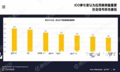 如何在TP钱包中添加其他币种?详细步骤与常见问