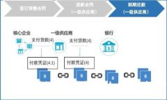 TP钱包不同链同步教程:一步步教你如何实现多链