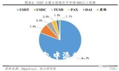 如何在电脑TP钱包中添加BSC链步骤详解