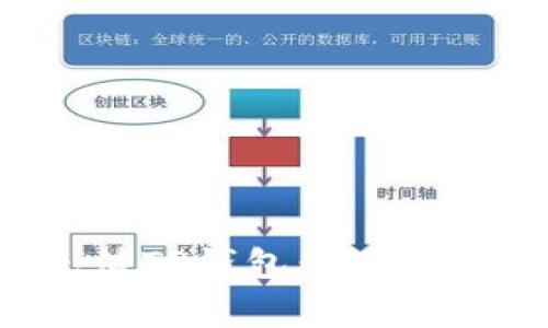 如何使用Visa卡充值TP钱包:详细指南和常见问题解答