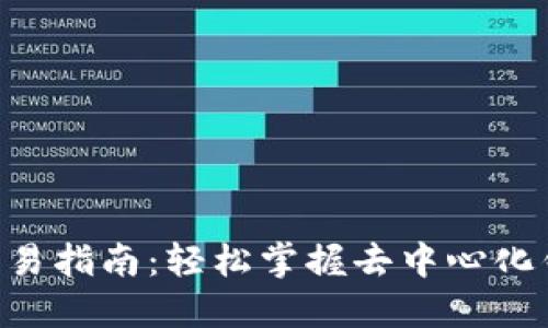 TokenPocket交易指南:轻松掌握去中心化钱包的使用技巧