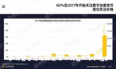 如何安全高效地使用TP钱包口令红包?