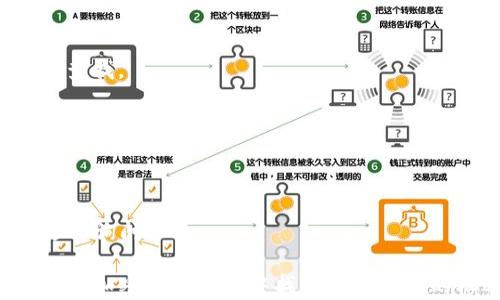 
如何在TP钱包中使用USDT购买加密货币？

关键词
TP钱包, USDT购买, 加密货币

在这篇文章中，我们将深入探讨如何在TP钱包中使用USDT（泰达币）来购买各种加密货币。TP钱包是一款流行的多链数字货币钱包，支持多种加密资产的管理与交易。本指南将不仅教你如何使用USDT购买加密货币，还将解答用户可能会遇到的一些常见问题，帮助你更好地理解这一过程。接下来，我们将通过几个方面进行详细阐述。

一、TP钱包简介
TP钱包是一个安全、高效的数字货币钱包，用户可以在该平台上管理多种不同的加密资产。它的设计旨在使用户可以方便地进行数字资产的存储、转账以及交易。与许多其他钱包不同，TP钱包支持多链资产，用户可以对不同区块链的代币进行便捷的管理。

TP钱包的用户界面友好，便于初学者上手，并提供了一系列非常实用的功能，例如链上资产的查看、交易历史记录、市场行情分析等。通过TP钱包，用户还可以轻松连接到去中心化金融（DeFi）项目，参与更多的投资机会。

二、如何在TP钱包中使用USDT购买加密货币
要在TP钱包中使用USDT购买加密货币，用户需要遵循以下几个步骤：

h4步骤一：下载并安装TP钱包/h4
首先，确保你已经在手机上安装了TP钱包。无论是Android用户还是iOS用户，你都可以在应用商店中找到TP钱包并进行下载。

h4步骤二：创建或导入钱包/h4
安装完成后，用户需要创建一个新钱包或导入已有的钱包。如果你是新用户，请务必妥善保存你的助记词，以防丢失。助记词是恢复钱包的唯一凭证。

h4步骤三：购买USDT并充值至TP钱包/h4
在TP钱包中，用户可以通过多种渠道充值USDT。例如，可以通过银行转账、信用卡等方式在平台上购买。这些USDT需要转入到你的TP钱包中，确保你在钱包中查看到相应的余额。

h4步骤四：选择要购买的加密货币/h4
在TP钱包中，用户可以浏览不同的加密货币。你可以通过主页的“交易”或者“市场”选项查找想要购买的币种，系统会显示当前的市场价格及其他相关信息。

h4步骤五：进行交易/h4
一旦选择了你想要的加密货币，点击“购买”选项，并选择用USDT支付。根据系统的提示，输入你希望购买的数量，确认交易信息后提交。

h4步骤六：确认交易/h4
最后，用户需要确认交易并完成支付。交易成功后，你所购买的加密货币将会显示在你的TP钱包中。

三、使用USDT购买加密货币的优势
使用USDT购买加密货币有许多独特的优势。首先，USDT是一种稳定币，价格与美元1:1挂钩，这意味着用户在购买加密货币时避免了价格波动带来的风险。此外，USDT在市场上拥有广泛的接受度，可以用来交易多种虚拟资产。

其次，USDT的交易速度相对较快，用户不需要繁琐的手续就能完成加密货币的交易。这使得用户能够及时把握住市场上的投资机会。许多平台都支持使用USDT购买加密货币，这便于用户在不同平台之间进行资产的转移和交易。

四、在TP钱包中使用USDT购买加密货币需要注意什么？
尽管使用USDT在TP钱包中购买加密货币是一个相对简单的过程，但用户仍需注意以下几点：

h41. 交易手续费/h4
在进行交易时，务必注意平台所收取的交易手续费，不同的交易对可能会有不同的费用。建议用户在购买之前先了解清楚，以便于做好预算。

h42. 交易确认时间/h4
由于市场的不同，交易确认的时间可能有所不同。在市场波动剧烈的情况下，交易确认可能会延迟，因此用户需耐心等待并确认交易状态。

h43. 保持安全/h4
妥善保管自己的私钥和助记词，绝对不要将其泄露给任何人。在TP钱包中，也可以开启二次验证功能以增强账户的安全性。

h44. 注意市场风险/h4
尽管USDT的价值相对稳定，但其他加密货币的价格波动可能非常剧烈。用户在投资前需确保充分了解市场情况，并根据自己的风险承受能力做出决策。

五、常见问题解答

h4问题一：在TP钱包中如何找到USDT？/h4
首先，打开你的TP钱包，点击“资产”界面。在这里，你可以看到自己所持有的所有数字货币。如果没有看到USDT，可能需要点击“添加资产”选项来搜索并添加USDT。

h4问题二：交易需要多长时间确认？/h4
交易确认时间通常取决于网络的拥堵情况。一般情况下，USDT的转账较快，但在网络繁忙的时间段，可能需要几分钟到数十分钟不等。用户可以在交易记录中查看交易状态。

h4问题三：我可以在TP钱包购买哪些加密货币？/h4
TP钱包支持多种主流加密货币的交易，包括但不限于比特币（BTC）、以太坊（ETH）、币安币（BNB）等。具体支持的币种可以在钱包内的市场功能中进行查找。

h4问题四：如何提高交易安全性？/h4
提高交易安全性的方法包括定期更改密码，开启二次验证，使用强口令，并确保设备的安全，始终在官方渠道下载钱包应用。

h4问题五：如果我的交易失败该怎么处理？/h4
如果交易失败，通常会在交易记录中显示失败的原因。用户可以查看这个信息，并根据提示进行相应操作。如果退款未及时到账，可以联系平台客服进行询问。

总结来说，TP钱包不仅为用户提供了便捷的USDT购买加密货币的功能，还为资产管理提供了安全保障。通过合理利用这个工具，用户可以在不断变化的加密货币市场中找到属于自己的机遇。希望本次分享可以帮助到你，让你在加密货币交易的旅途中更加顺利！