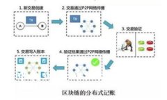 如何在TP钱包中找到Pig币地址?详细指南和注意事