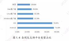 全面解析虚拟币的数字钱包：安全性、类型与使