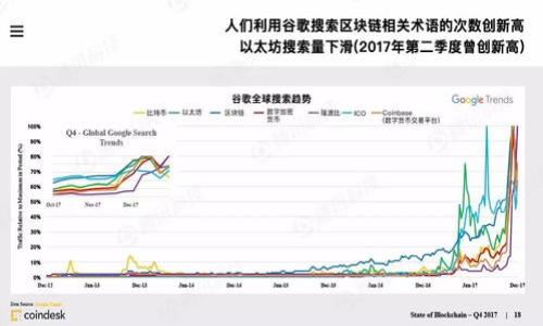 niastp钱包转账扣币了没记录显示怎么处理?/nias
tp钱包, 转账, 扣币/guanjianci

在数字货币的使用过程中，钱包的交易记录对于用户尤为重要，因为它不仅能反映用户的资产变动，还能作为交易的凭证。然而，有用户在使用TP钱包时发现，进行转账之后，账户中被扣除了相应的币种，但在交易记录中未能显示相关信息，这种情况可能会带来诸多困扰。接下来，我们将深入探讨这个问题，并提供一些可能的解决方案和相关的信息。

什么是TP钱包?
TP钱包是一款流行的数字资产管理工具，允许用户存储、发送、接收多种加密货币。它提供简洁的用户界面，方便用户操作，同时支持多币种交易和多种区块链网络。TP钱包致力于为用户提供安全、快速的交易体验，直接与多种去中心化平台和应用对接，方便用户管理其数字资产。

转账后扣币但未显示的原因
首先，用户需要了解转账后未显示记录可能由以下几个方面的原因造成：
ul
    listrong网络确认延迟：/strong区块链交易需要时间被网络确认，尤其是高流量的区块链网络，交易可能会因为拥堵而延迟显示。/li
    listrong钱包软件故障：/strong有时候钱包的应用程序可能存在bug，导致交易记录未能正常显示。/li
    listrong区块链浏览器的更新延迟：/strong即使交易在网络上已经完成，有时候区块链浏览器更新数据会有延迟，导致用户无法及时查看到最新记录。/li
    listrong错误的收款地址：/strong如果用户在转账过程中输入了错误的收款地址，导致币种转账至错误账户，而钱包未能进行记录。/li
/ul

处理转账未显示记录的步骤
当用户遇到这种情况时，可以按照以下步骤逐一排查并采取行动：
ol
    listrong检查交易状态：/strong用户可以通过区块链浏览器查看转账的交易哈希，确认该笔交易是否已经被网络确认。/li
    listrong刷新钱包应用：/strong尝试退出TP钱包并重新登录，或者清除应用缓存后再次打开，以查看交易记录是否更新。/li
    listrong联系客服：/strong如果交易状态正常，但依然未能显示记录，建议联系TP钱包的客服团队，提供交易详情以获取帮助。/li
    listrong确认安全性：/strong确保没有遇到钓鱼网站或假冒应用，以保护用户的资产安全。/li
/ol

如何查看交易记录
用户在TP钱包中查看交易记录的方式十分简单。一般情况下，用户只需登录钱包，进入“交易记录”或“历史记录”选项，即可查看所有的交易。用户也可以通过区块链浏览器使用交易哈希进行检查，确保一切交易详情准确无误。

常见问题
ol
    li为何会出现转账后扣币但未显示的情况?/li
    li如何确认我的交易是否已被网络确认?/li
    li联系TP钱包客服时应准备哪些信息?/li
    li我该如何保护我的数字资产安全?/li
    li如何避免未来发生类似问题?/li
/ol

问题1: 为何会出现转账后扣币但未显示的情况?
造成转账后扣币未显示的原因有很多，可能与技术、网络或操作失误有关。如前文所述，区块链网络的延迟、钱包软件的故障，以及用户输入错误地址等，都可能导致这一情况。
首先，转账操作由于区块链网络的性质，可能会面临延迟问题。在高峰时期，交易被确认的速度会变慢，这时用户可能在钱包中查看不到记录。此外，TP钱包本身也可能存在暂时的软件故障，影响用户查看到的信息。
另外，用户在输入收款地址时若出现错误，难免会导致币种转至他人账户，而这一过程在钱包记录中也不会显示。因此，确保正确输入转账信息是至关重要的。

问题2: 如何确认我的交易是否已被网络确认?
要确认交易是否已被网络确认，用户可以使用区块链浏览器。每笔区块链交易都会生成一个唯一的交易哈希，用户只需将该哈希输入区块链浏览器，即可查询到这笔交易的状态和确认次数。
通常情况下，当交易被确认时，浏览器会显示相关的交易信息，比如区块高度、时间戳、接收地址和发送方的地址等。同时，用户应该注意到，区块链浏览器的更新可能会存在一定延迟，因此在查询时需稍等片刻。

问题3: 联系TP钱包客服时应准备哪些信息?
如果用户在使用TP钱包过程中遇到问题，可以通过客服获取帮助。在联系客服时，应准备以下信息以便于客服更好地协助解决问题：
ul
    listrong交易哈希：/strong这一信息是关键，直接与具体的转账记录相关。/li
    listrong钱包地址：/strong用户的TP钱包地址可以帮助客服快速定位到用户资产。/li
    listrong转账时间：/strong指定转账操作的日期和时间，可以方便客服查找记录。/li
    listrong转账金额：/strong包括发送的币种和金额，以便客服核实交易详情。/li
/ul
准备充分的信息将有助于加快客服响应速度，减少来回沟通的时间。

问题4: 我该如何保护我的数字资产安全?
保护数字资产安全是一项重要的任务，用户应采取一些安全措施以确保资产不受威胁。以下是一些基本的保护措施：
ul
    listrong使用强密码：/strong确保你的TP钱包和其他相关账户使用强大的密码，尽量避免使用容易被猜到的个人信息。/li
    listrong启用两步验证：/strong如果钱包应用提供双重身份认证功能，务必开启这一功能以增加账户安全性。/li
    listrong注意钓鱼网站：/strong不要轻易点击陌生链接，确保下载钱包时选择官方网站，以避免下载到恶意应用。/li
/ul
通过这些措施，用户能够提高其账号和资产的安全性，降低风险。

问题5: 如何避免未来发生类似问题?
为了避免类似的问题重新出现，用户可以采取一些预防措施：
ul
    listrong仔细检查转账信息：/strong确保每次发送或接收转账时都仔细检查输入的信息，包括地址和金额。/li
    listrong及时查看交易记录：/strong在进行任何交易后，建议用户及时查看交易记录，以便于及时发现问题。/li
    listrong保持系统更新：/strong定期更新钱包应用，确保其处于最新版本，以减少应用层面的故障。/li
/ul
遵循这些建议将有助于用户在未来的交易中减少问题的发生，提高使用TP钱包的体验。