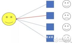 TP钱包如何在去中心化交易所（DEX）上进行安全交