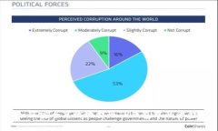 如何安全高效地提现TP钱包中的资金?