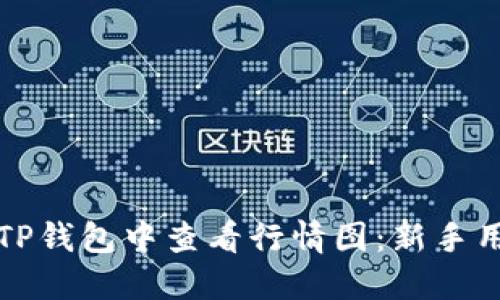 如何在TP钱包中查看行情图:新手用户指南