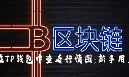 如何在TP钱包中查看行情图:新手用户指南
