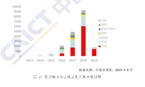 思考一个贴近并且优质的
如何申请数字货币硬钱包卡片:一步一步指南