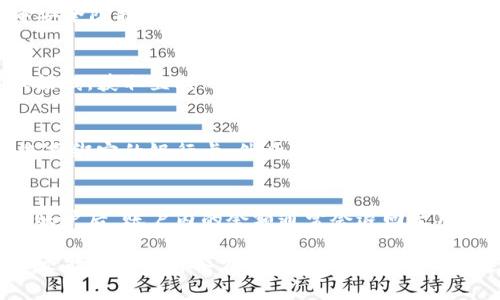 baioti各大银行数字人民币钱包详解：功能、优缺点与使用指南/baioti

数字人民币, 银行钱包, 数字支付/guanjianci

随着数字经济的快速发展，数字人民币作为中国央行推出的一种新型货币形式，逐渐引起了人们的关注。各大银行纷纷推出自己的数字人民币钱包，旨在为用户提供更便捷、更安全的支付体验。本文将详细介绍各家银行的数字人民币钱包，包括其功能、优缺点、使用指南，并解答用户在使用过程中可能遇到的问题。

一、什么是数字人民币？

数字人民币，即央行数字货币（CBDC），其基本功能与纸钞、硬币类似，都是货币的一种形式，但其存在于数字世界中。数字人民币是中国人民银行发行的法定数字货币，其目的是为了推动现金的数字化，提升支付效率，进一步助推中国的经济发展。

数字人民币的出现，不仅是对传统货币的数字化改造，更是对支付方式的创新。与支付宝、微信支付等第三方支付平台不同，数字人民币具有法定货币的特征，用户的每一笔交易都更为安全和可靠。用户可以通过各大银行的数字人民币钱包来进行日常消费、转账等操作。

二、各家银行数字人民币钱包的特点

目前，中国的多家银行已推出数字人民币钱包，主要包括工商银行、农业银行、中国银行、建设银行等。以下是这些银行的数字人民币钱包的主要特点：

h41. 工商银行数字人民币钱包/h4
工商银行的数字人民币钱包界面简洁，操作方便。用户可以通过手机银行或专属APP进行下载和注册。该钱包支持的功能包括收付款、转账、消费等，同时也可与工商银行的其他金融服务无缝对接。

h42. 农业银行数字人民币钱包/h4
农业银行的数字人民币钱包注重农业和农村的特殊需求，提供多种优惠政策和奖励活动，尤其是针对农民用户的服务。此外，该钱包在乡镇和农村地区的覆盖也较为广泛。

h43. 中国银行数字人民币钱包/h4
中国银行的数字人民币钱包支持多种语言和货币转换功能，用户可以方便地进行跨国支付和交易，适合有境外支付需求的用户。

h44. 建设银行数字人民币钱包/h4
建设银行的数字人民币钱包聚焦于智能支付，通过大数据分析提供个性化的消费建议，同时还具有更加安全的风险控制体系，确保用户交易的安全性。

三、数字人民币钱包的优缺点分析

h4优点/h4
1. 安全性高：数字人民币作为法定货币，具备高安全性，交易受法律保护，减少了风险。
2. 便捷性：用户可以随时随地进行支付和转账，操作简单，符合现代人快速生活的需求。
3. 成本低：数字人民币交易费用相对较低，有利于用户节省消费成本。

h4缺点/h4
1. 流通受限：虽然越来越多的商家开始接受数字人民币支付，但仍有部分商家未开通相关服务，限制了消费的选择。
2. 技术门槛：部分老年用户可能对数字人民币的使用存在技术上的困惑，造成使用困难。
3. 隐私问题：虽然数字人民币在安全性上有所保障，但其交易记录可被监控，存在一定的隐私风险。

四、如何使用数字人民币钱包？

使用数字人民币钱包的流程相对简单，用户只需按照以下步骤进行操作：
ol
listrong下载及注册/strong：从各银行官网或应用商店下载数字人民币钱包APP，按照指引完成注册。/li
listrong绑定账户/strong：在APP中绑定自己的银行账户，完成身份验证。/li
listrong充值/strong：通过银行卡等方式向数字人民币钱包充值。/li
listrong进行支付/strong：在支持数字人民币支付的商家，打开APP完成扫码支付或输入金额后确认支付。/li
listrong转账/strong：可以使用钱包内的转账功能，输入对方的数字人民币钱包地址，完成转账操作。/li
/ol

五、使用数字人民币钱包过程中常见问题

h41. 如何找不到适合的商家进行支付？/h4
随着数字人民币的推广，越来越多的商家开始接受数字人民币支付。用户可以通过数字人民币官方网站或各大银行的官方渠道查询支持数字人民币支付的商家列表。此外，各种商业活动、促销活动等也会提示是否支持数字人民币支付。在日常生活中，观察商家的收银台是否有数字人民币的标识，通常也是一个直观的方法。

h42. 使用数字人民币钱包安全吗？/h4
数字人民币作为法定货币，其安全性相对较高。央行对数字人民币进行了严格的安全认证，用户的交易数据也受到法律保护。同时，提出了多重安全防护机制，比如绑定实名、设置支付密码、动态验证码等。用户在使用数字人民币钱包时，保持良好的网络环境及定期更换密码，是维护账户安全的重要措施。

h43. 如何解决钱包使用中的技术问题？/h4
如果用户在使用数字人民币钱包的过程中遇到技术问题，建议首先查看APP内的帮助文档或常见问题解答。此外，可以拨打所使用银行的客服热线，获取直接的帮助。如果问题依然未能解决，也可以关注相关论坛或者社区，寻找其他用户的经验分享。

h44. 如何充值数字人民币钱包？/h4
用户可以通过绑定银行卡的方式，方便快捷地为数字人民币钱包充值。一般情况下，用户只需在APP中选择充值功能，输入需要充值的金额及选择绑定的银行卡，然后确认后即可完成充值。部分银行还提供了充值优惠活动，用户可多加留意。

h45. 如果不想继续使用数字人民币钱包，可以注销吗？/h4
如果用户不再需要使用数字人民币钱包，可以某些银行的数字人民币APP中找到注销账户的选项。通常需要输入相关信息进行身份验证。注销账户后，账户内的余额通常会退回至用户绑定的银行账户，但需要用户确认相关的操作流程，确保资金安全无误。

综上所述，各家银行的数字人民币钱包各有特色，虽然存在一定的优缺点，但其便捷、安全的特点使得越来越多的用户愿意尝试和使用。希望本文能为用户解答在使用数字人民币钱包过程中的疑惑，助力大家更好地融入数字经济的时代。