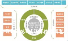 数字钱包没钱能否使用?详解数字钱包的使用规