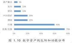 特斯拉数字钱包使用指南:如何高效管理您的数