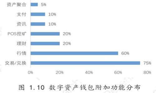 特斯拉数字钱包使用指南:如何高效管理您的数字资产