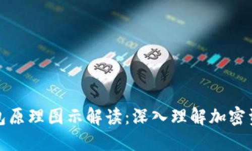 加密钱包原理图示解读:深入理解加密资产管理