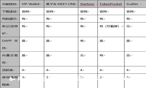 如何保护您的TP钱包隐私不被他人观察
