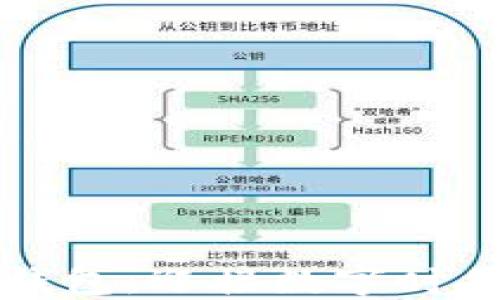 区块链积分钱包:迎接数字时代的智慧选择