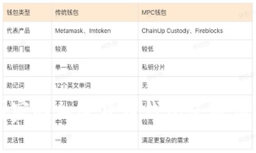 全球各国家的加密货币钱包使用情况及推荐