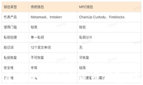 
如何创建安全的加密货币钱包：完整指南