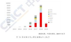 DCEP数字货币钱包赚钱指南:如何通过数字人民币