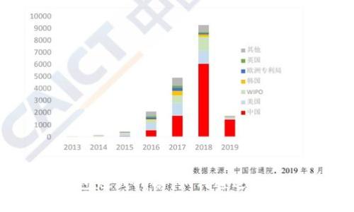 DCEP数字货币钱包赚钱指南:如何通过数字人民币实现收益