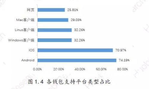 如何下载DCEP数字钱包:快速指南与注意事项