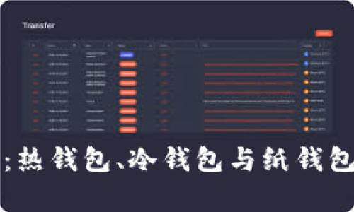 区块链三大钱包详解:热钱包、冷钱包与纸钱包的所有你需要知道的
