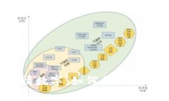 微信钱包里的爱情数字:如何利用数字传达你的