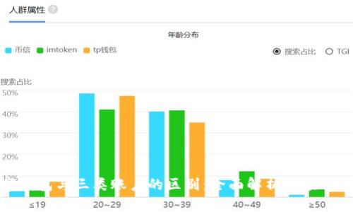 数字钱包与三类账户的区别:全面解析与应用场景