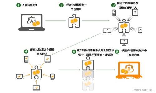 加密钱包授权取消指南:彻底解锁您的数字资产安全