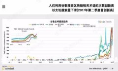 多币种支持的区块链钱包:一站式管理数字资产