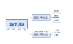 如何在数字钱包中下载视频:完整指南