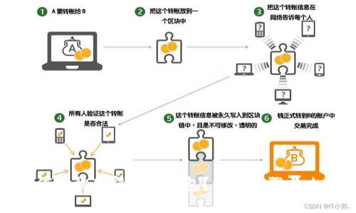 如何轻松获得数字钱包?详细步骤与攻略