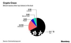 数字钱包最新骗局套路大全:如何识别与防范